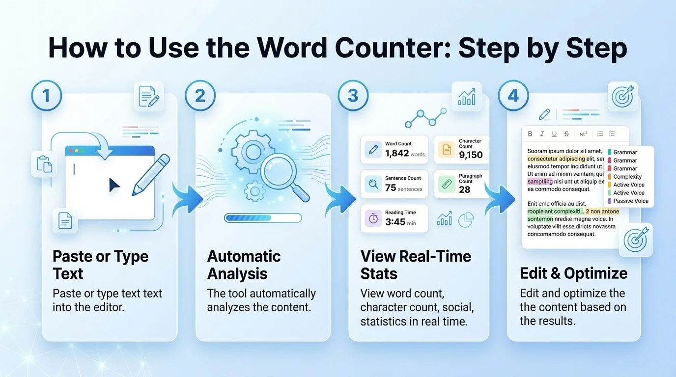 How to Use the Word 